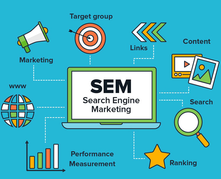 best seo in calicut